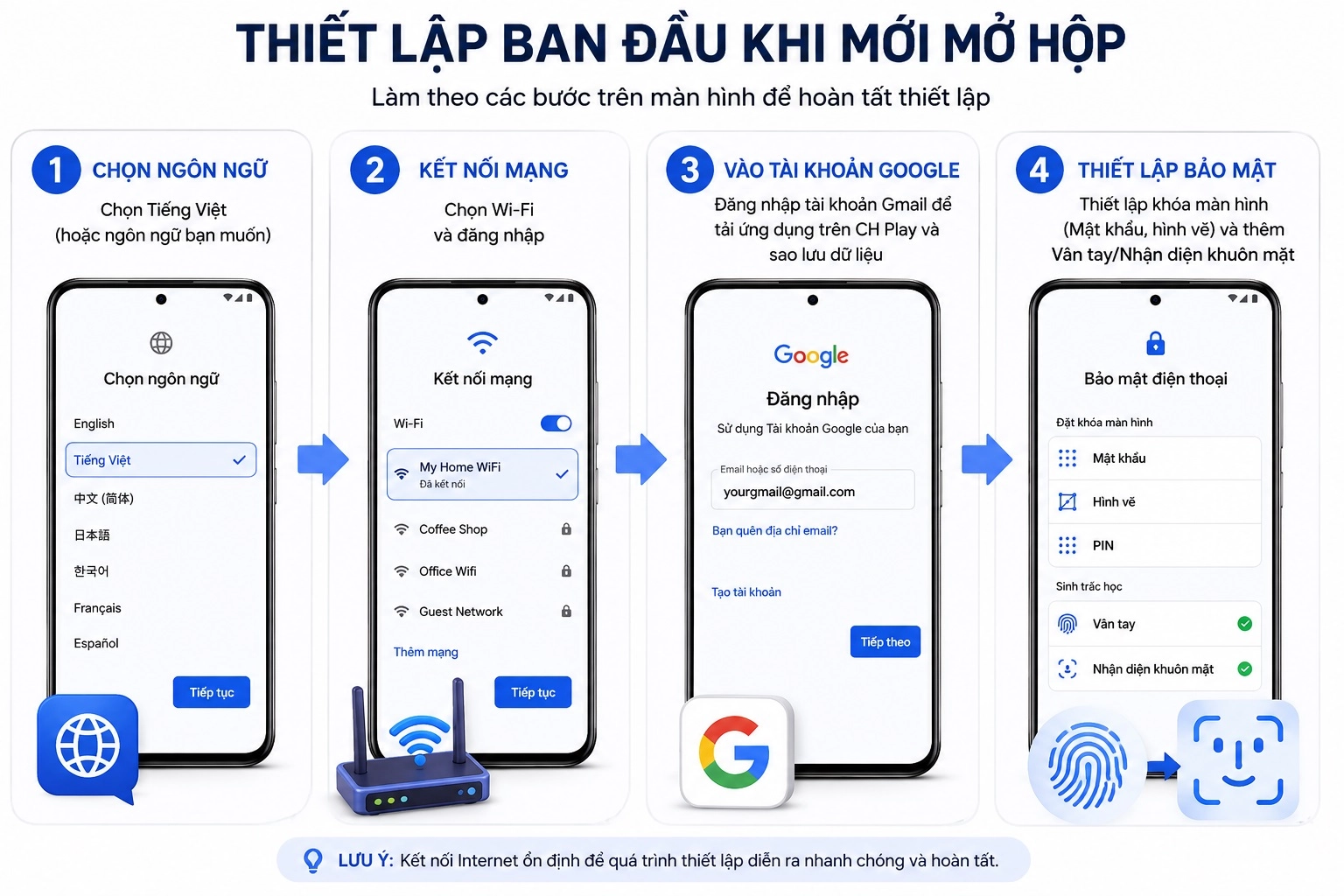 Chi tiết các bước thiết lập ban đầu khi mới mở hộp điện thoại OPPO