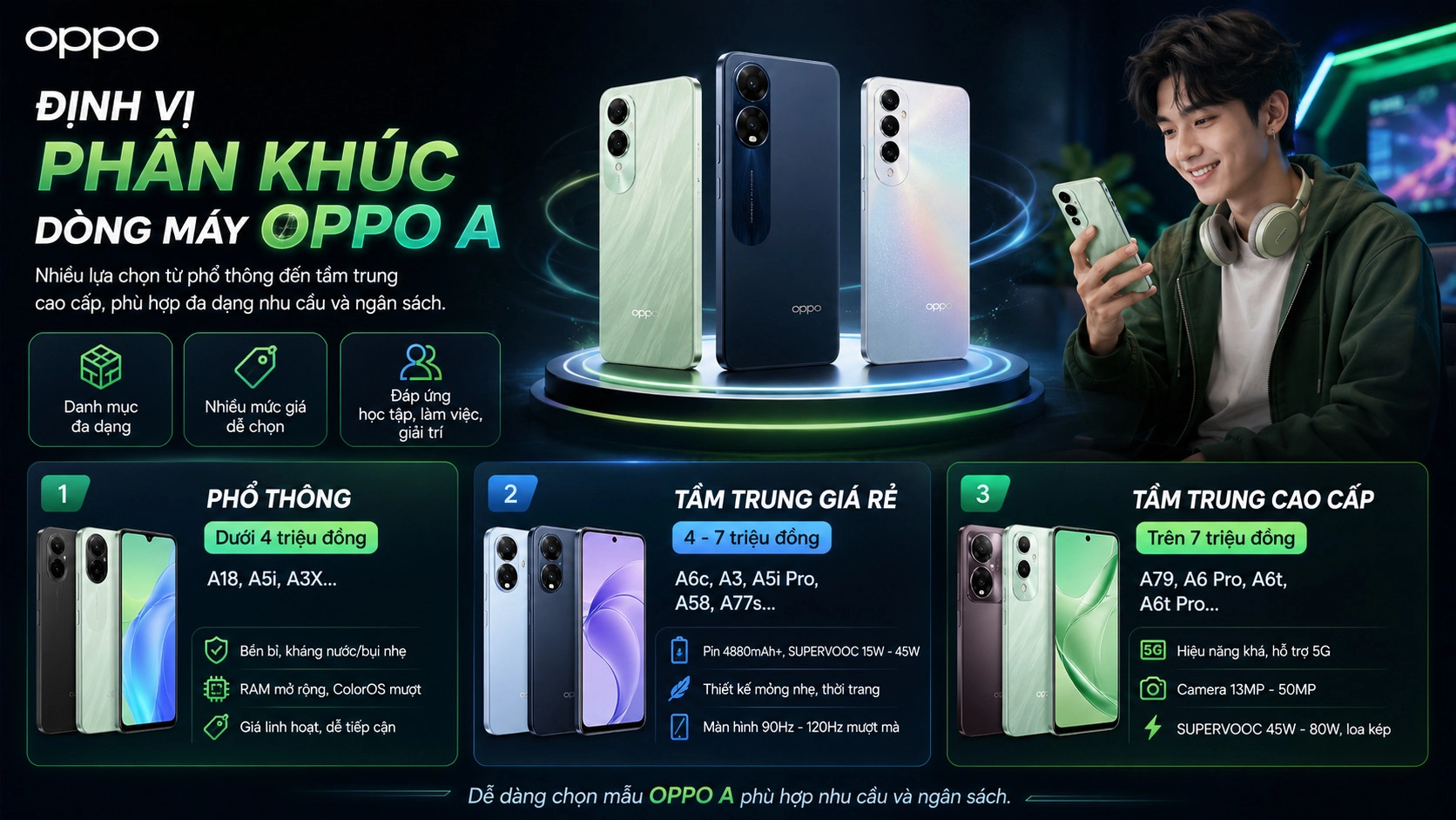 Định vị phân khúc dòng máy OPPO A