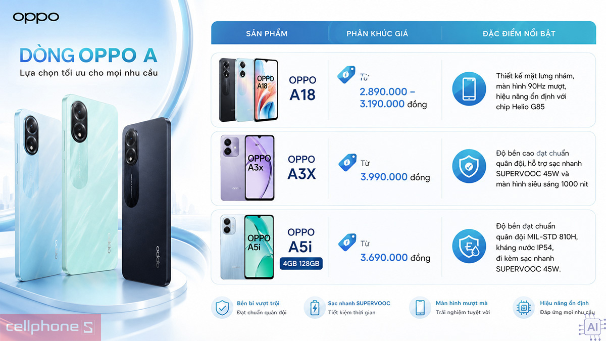 Các dòng sản phẩm OPPO A giá rẻ