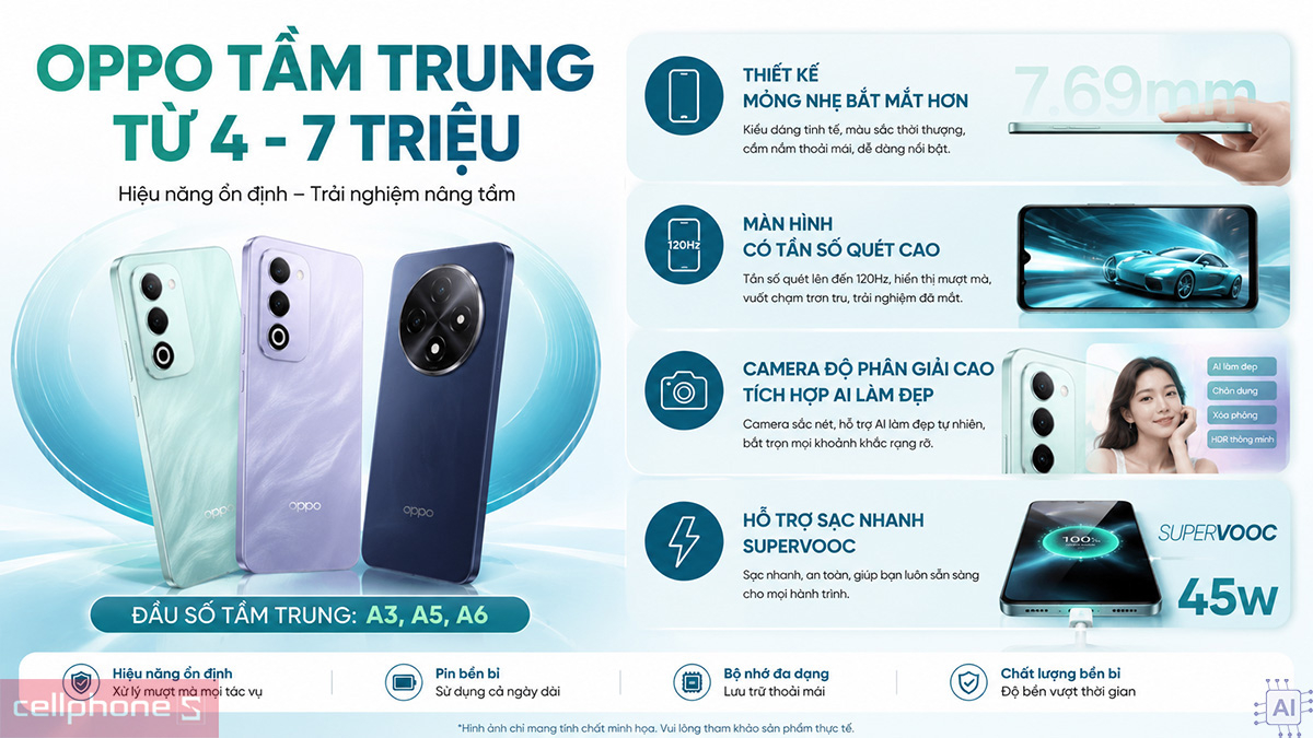 Phân khúc OPPO A tiêu chuẩn, tầm trung