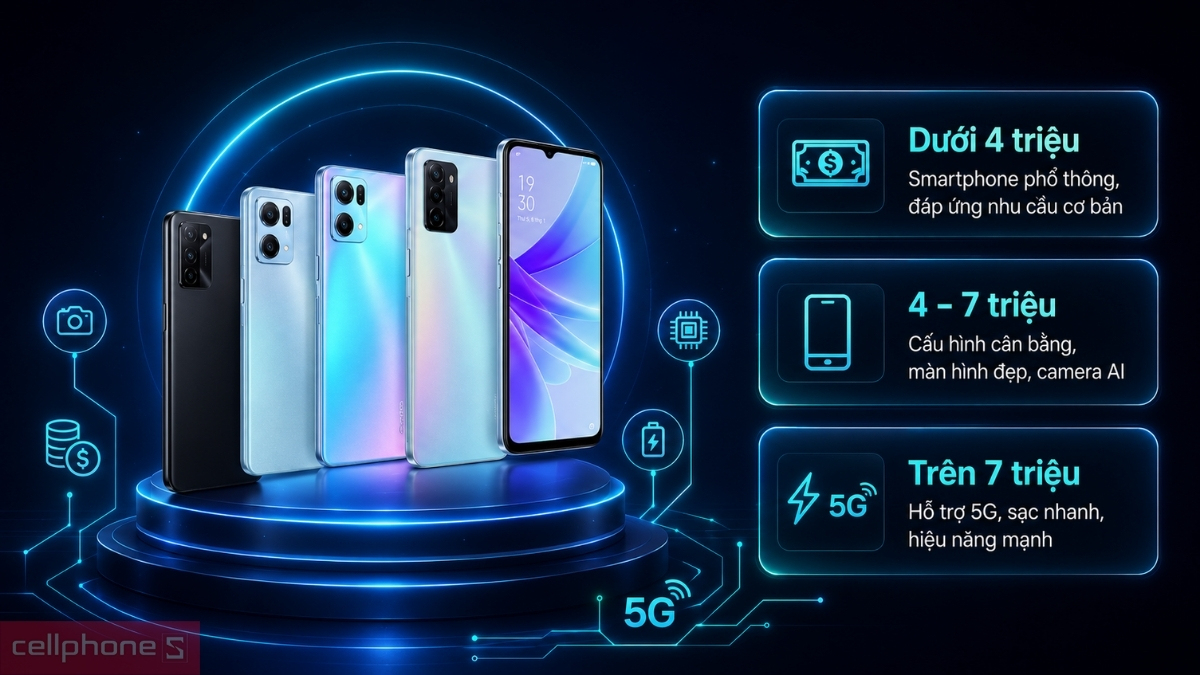 Top các mẫu OPPO A đáng mua nhất hiện nay