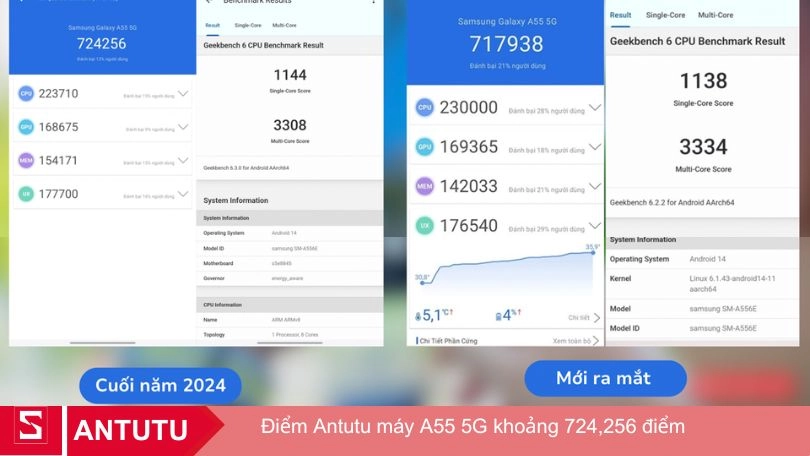 Điểm Antutu máy samsung A55 là 717,938 điểm