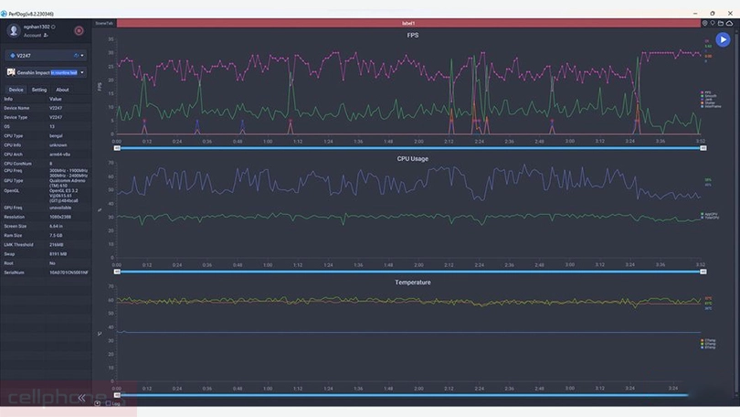 Hiệu năng vivo Y36