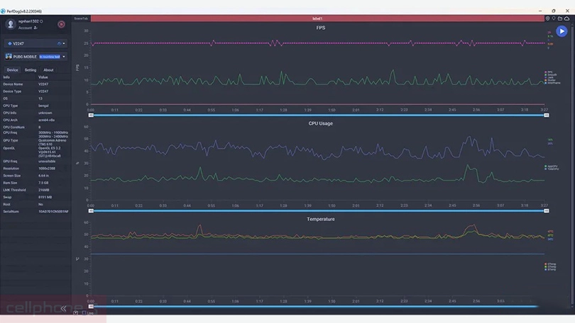 Hiệu năng vivo Y36