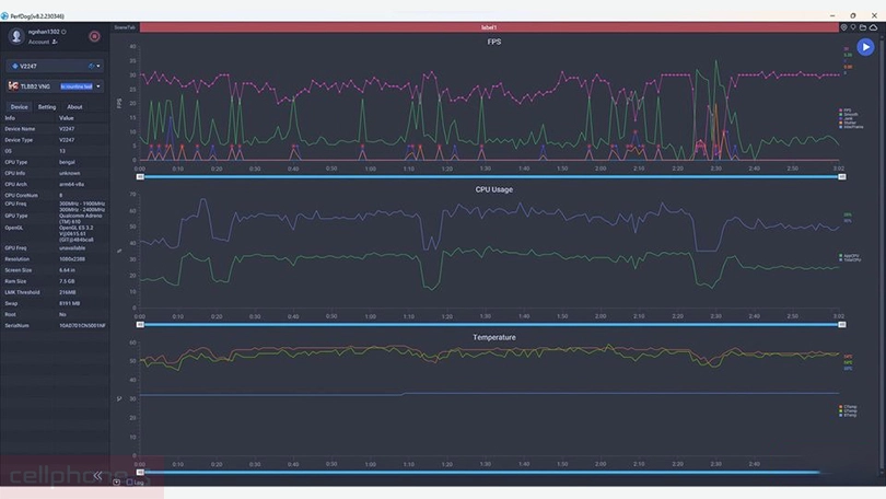 Hiệu năng vivo Y36