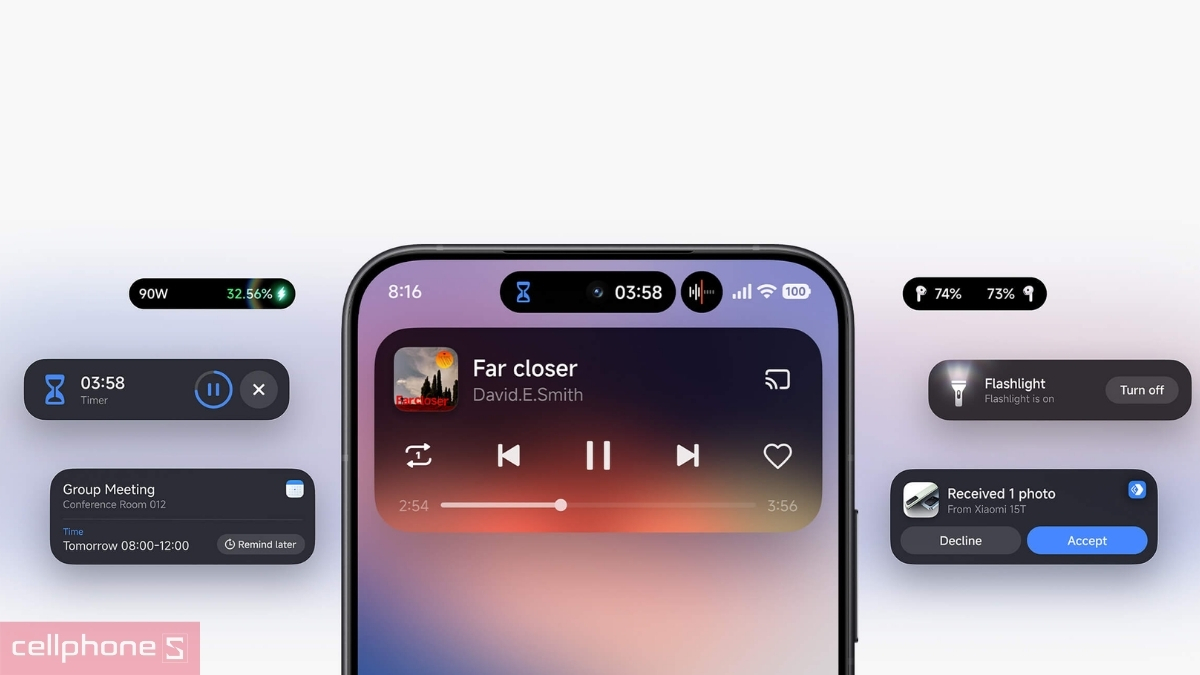 Hệ điều hành HyperOS