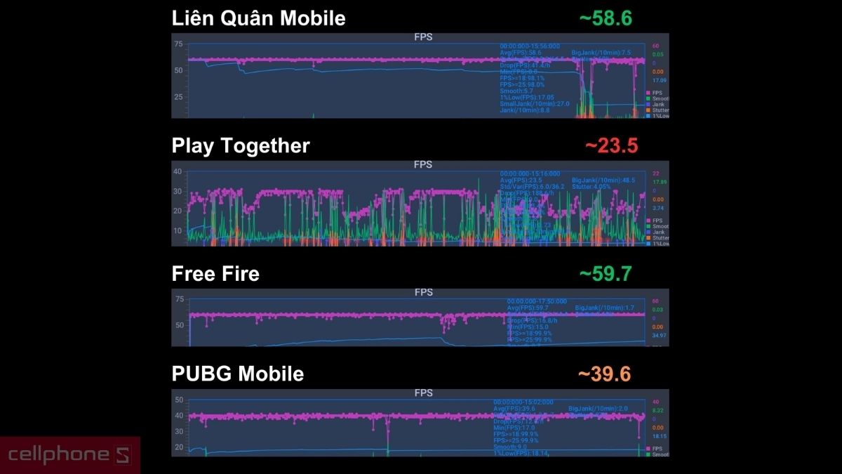 Xiaomi Redmi Note 14 duy trì FPS mức ổn định