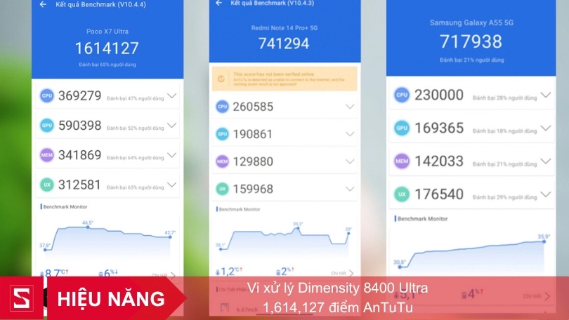 Poco X7 Pro 5G với điểm Antutu