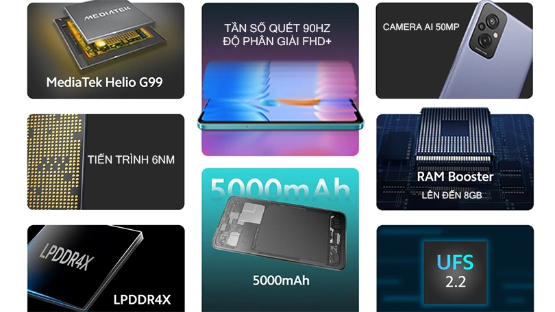 Xiaomi Redmi 11 Prime 4G