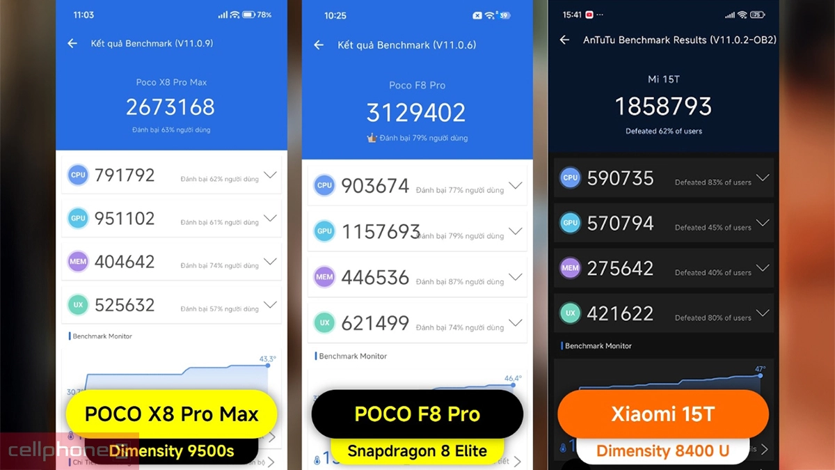 Hiệu năng mạnh mẽ