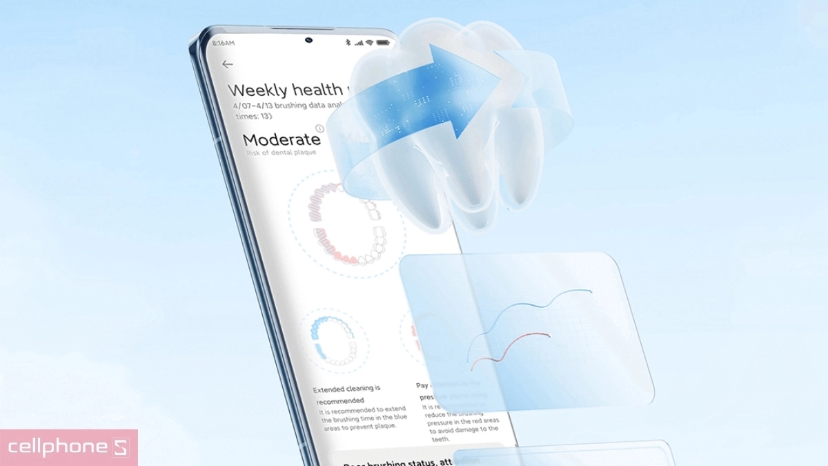 Trí tuệ nhân tạo (AI) và kết nối Mi Home