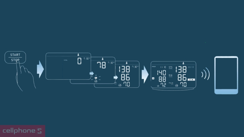 Hướng dẫn sử dụng máy đo huyết áp bắp tay Omron HEM - 7361T