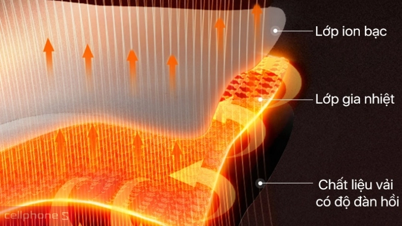 Máy massage đai bụng Philips PPM4331 – Nâng cấp buổi tập, massage thư giãn