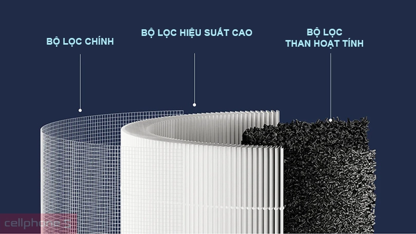 Đánh giá lọc không khí Xiaomi Smart Air Purifier 4 Compact Filter