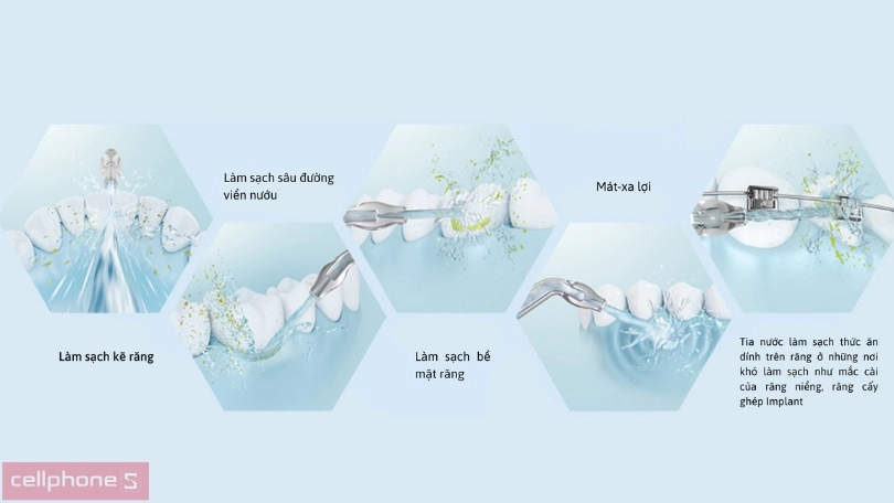 Lý do bạn nên sở hữu máy tăm nước Panasonic chính hãng
