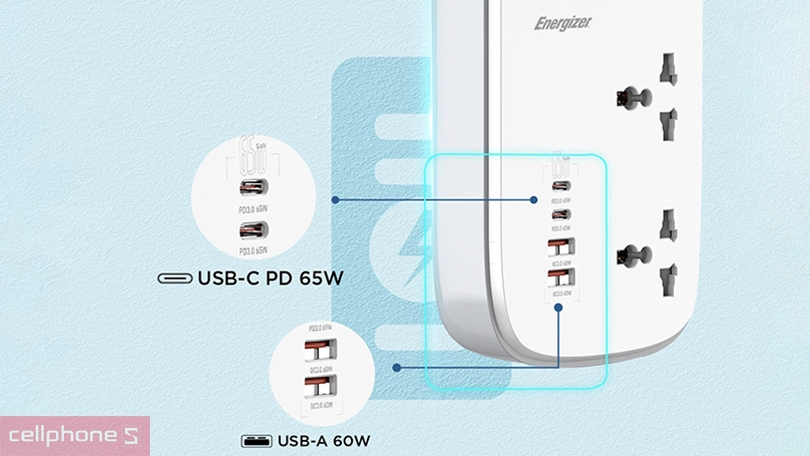 Công suất ổ cắm điện Energizer đa năng 3AC kèm 2USB-A và 2UBS-C sạc nhanh