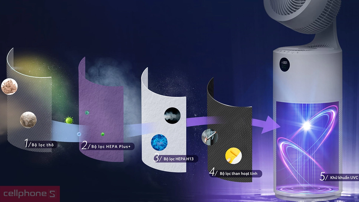 Tiêu chí chọn mua máy lọc bụi không khí Acerpure