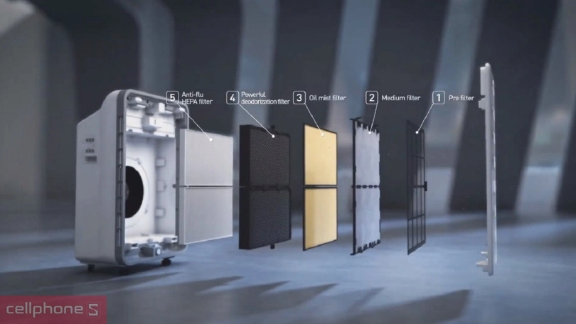 Đánh giá ưu, nhược điểm của máy lọc không khí Coway