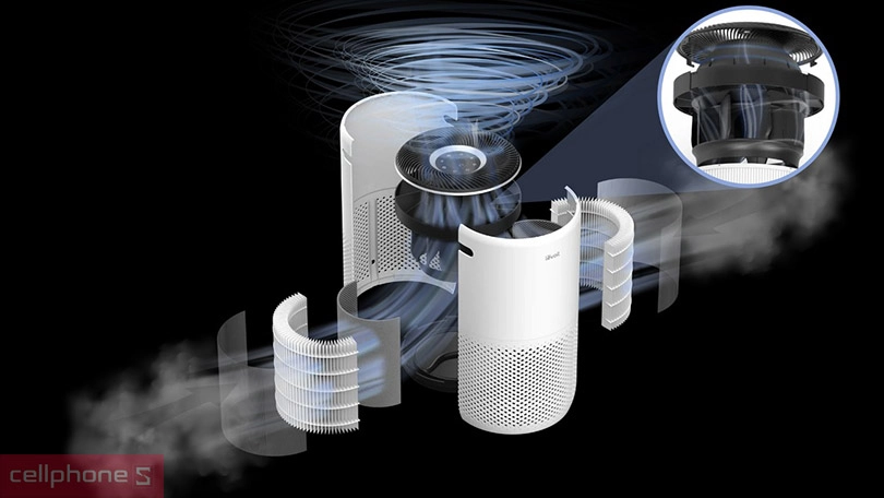 Công nghệ lọc HEPASmart, chế độ ngủ không gian đoạn