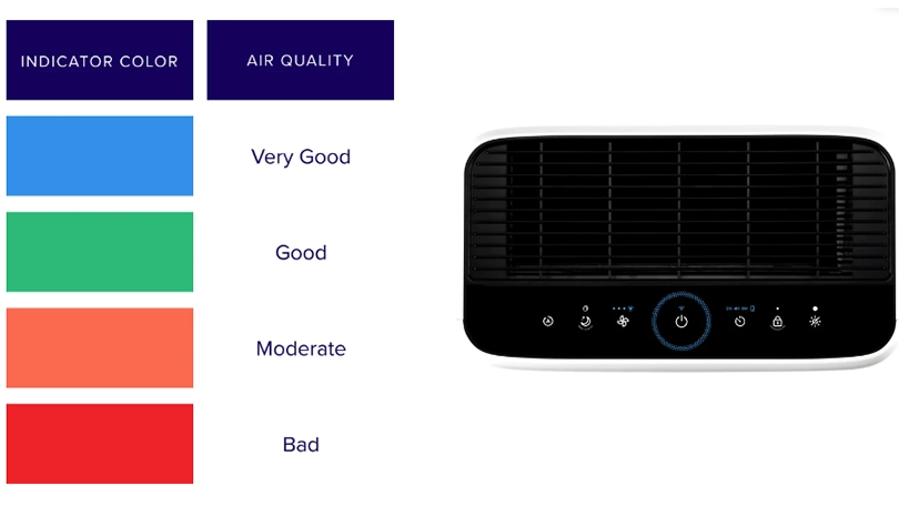 Thiết kế màn hình LED thông minh