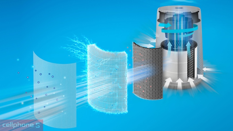 Máy lọc không khí Philips AC0850/20 - Làm sạch không khí, khử mùi hiệu quả