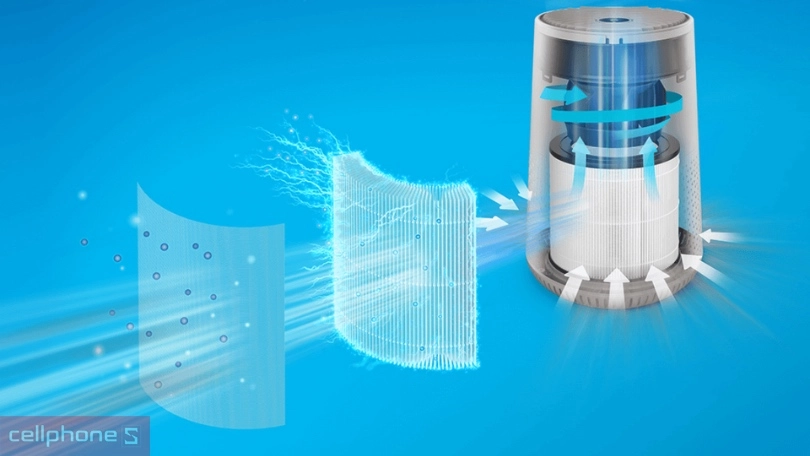 Máy lọc không khí Philips AC650/10 12W - Lọc sạch, vận hành êm ái, tiết kiệm điện năng