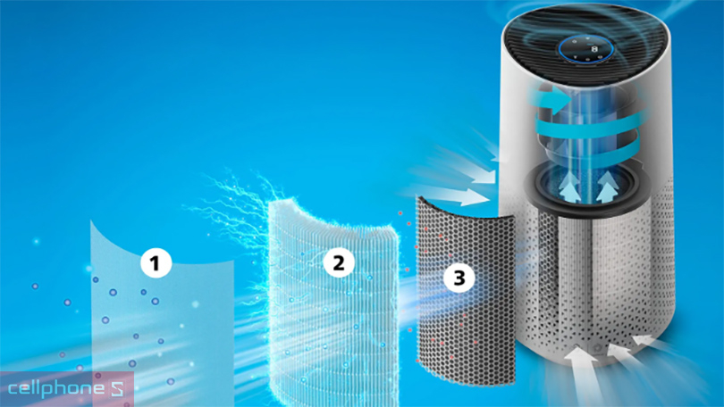 Máy lọc không khí Philips AC1715/20- Bộ lọc bụi 3 lớp, lượng gió thổi 300 m³/h
