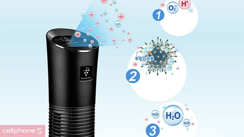 Máy lọc không khí ô tô Sharp IG-GC2E-B