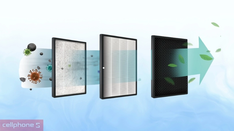 Máy lọc không khí Sharp KC-F30EV-W