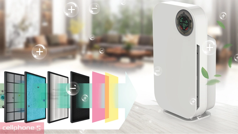 Máy lọc không khí Sunhouse SHD-35AP9735 - Làm sạch nhanh chóng hiệu quả, vận hành êm ái