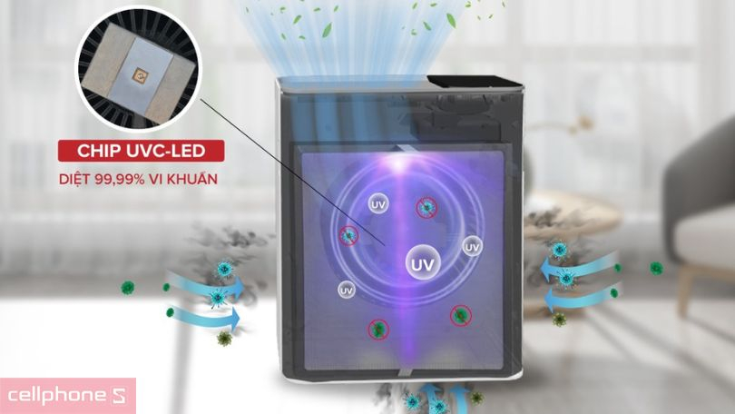 Ưu điểm của dòng máy lọc không khí UVGREEN