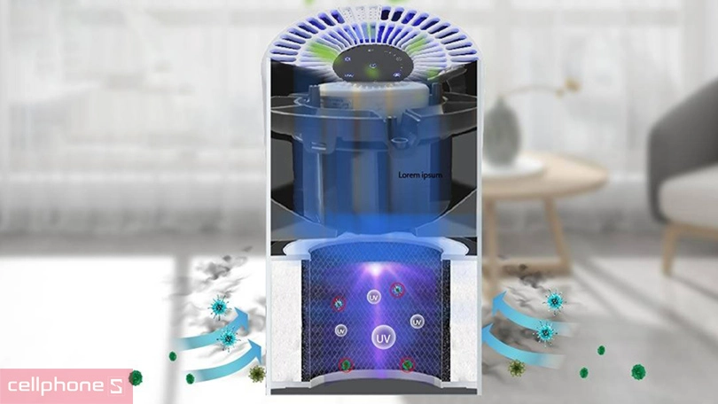 Độ ồn máy lọc không khí Uvgreen KA150-S