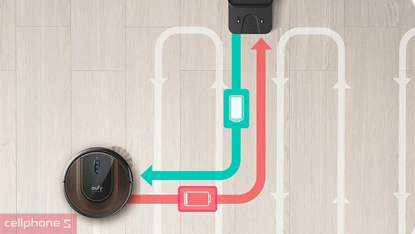 Tích hợp công nghệ chống rơi, điều hướng thông minh 2.0