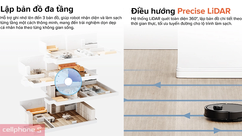 Điều hướng thông minh, quét 360 độ