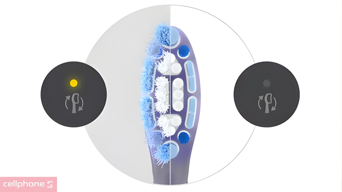 Công nghệ BrushSync