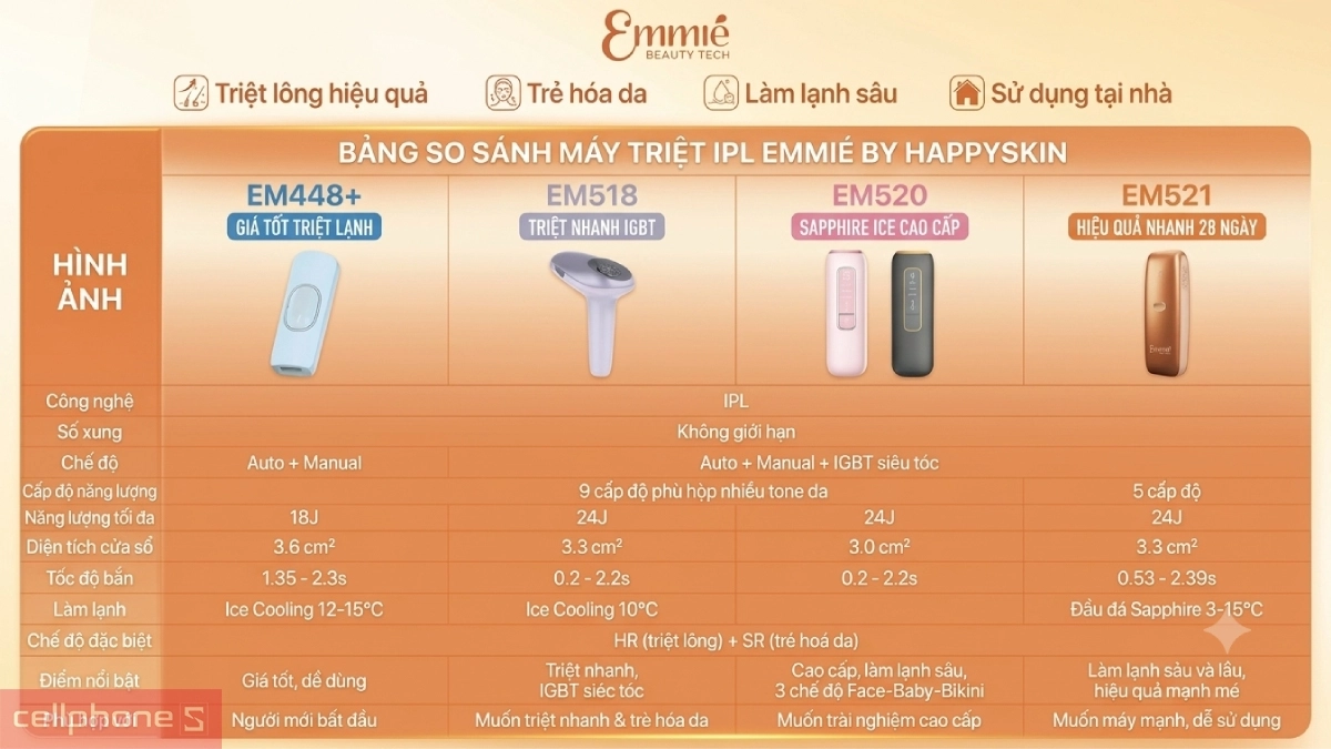 Tổng quan thông số kỹ thuật máy triệt lông Emmié với công nghệ IPL và làm lạnh