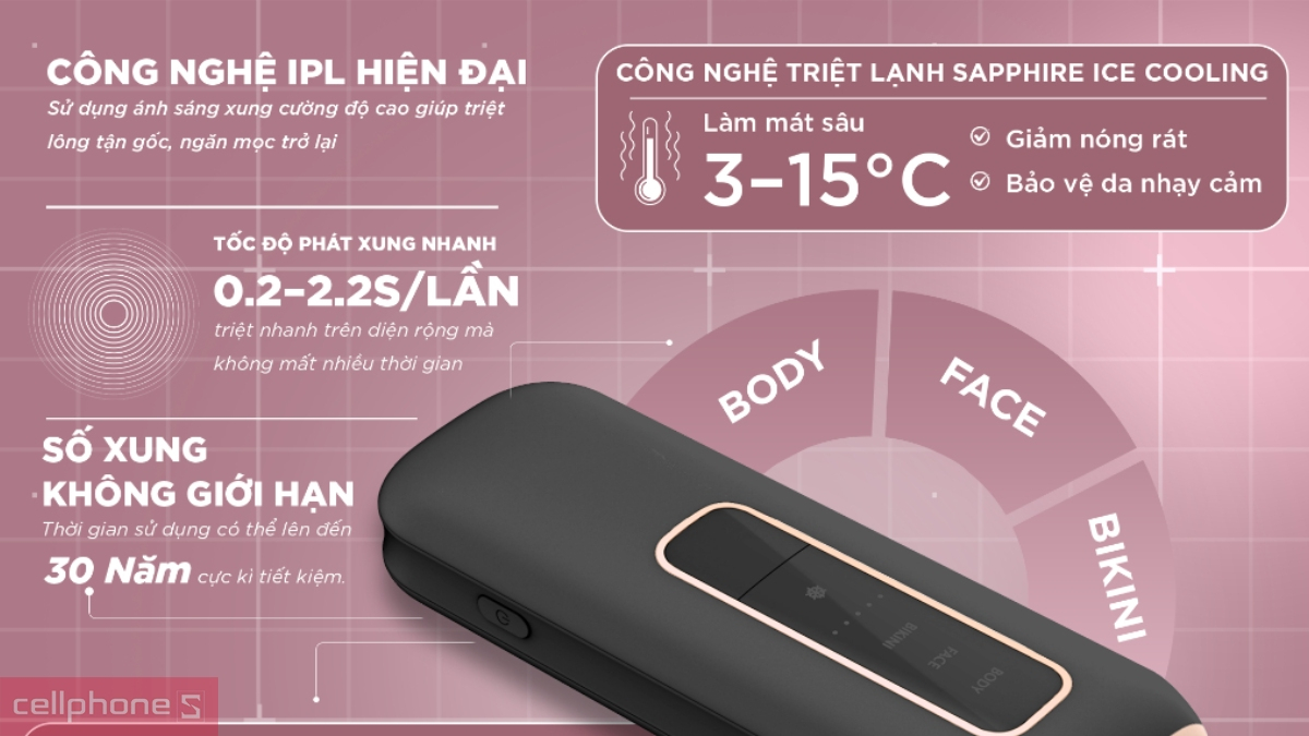 Máy triệt lông Emmié tích hợp công nghệ làm lạnh Sapphire giúp làm dịu da
