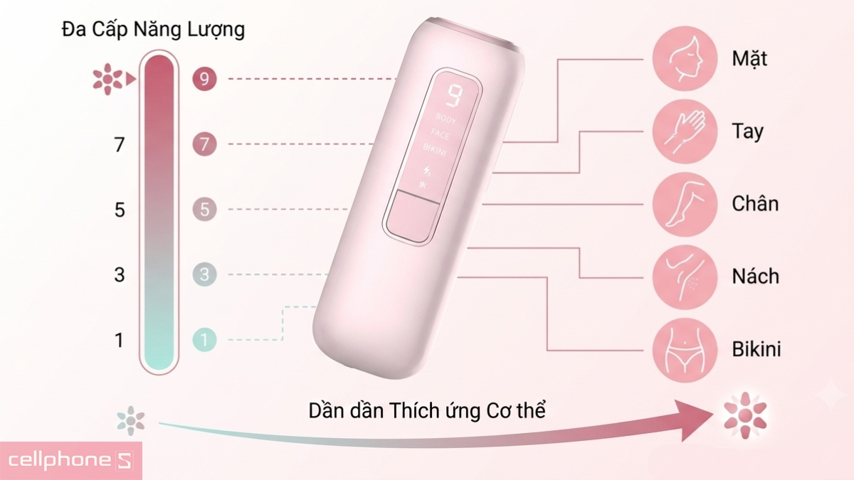 Máy triệt lông Emmié với nhiều mức năng lượng dễ dàng điều chỉnh theo từng vùng da