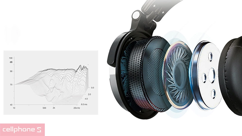 Âm thanh tai nghe OneOdio Pro 10