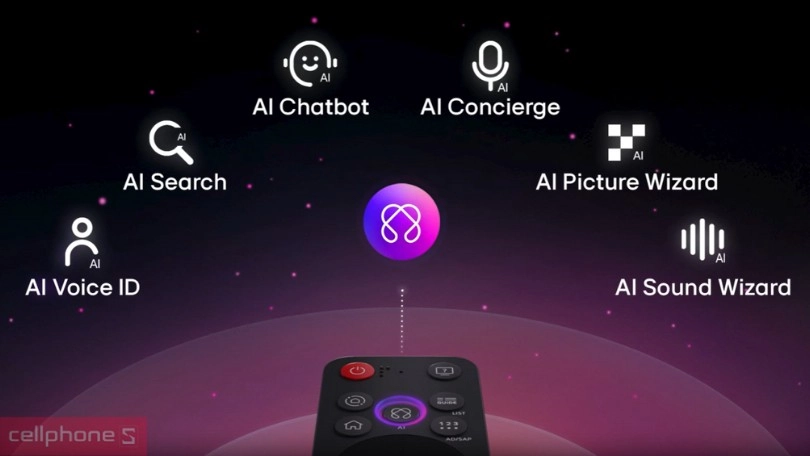 AI trên smart Tivi LG QNED 100QNED86AS 4K 100 inch 2025