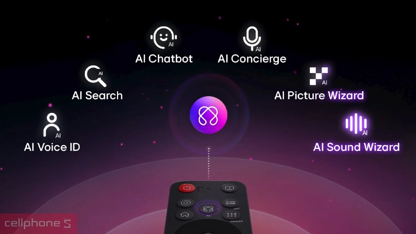 Khả năng điều khiển, kết nối của Smart Tivi LG QNED 50QNED81ASA 4K 50 inch 2025