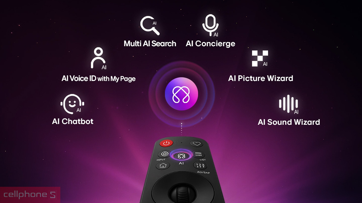AI Magic Remote của Smart Tivi LG UHD 4K 50 inch (50NU855BPSA)