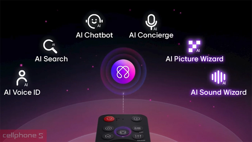 Công nghệ smart tivi LG UHD 50UA8450 4K 50 inch 2025