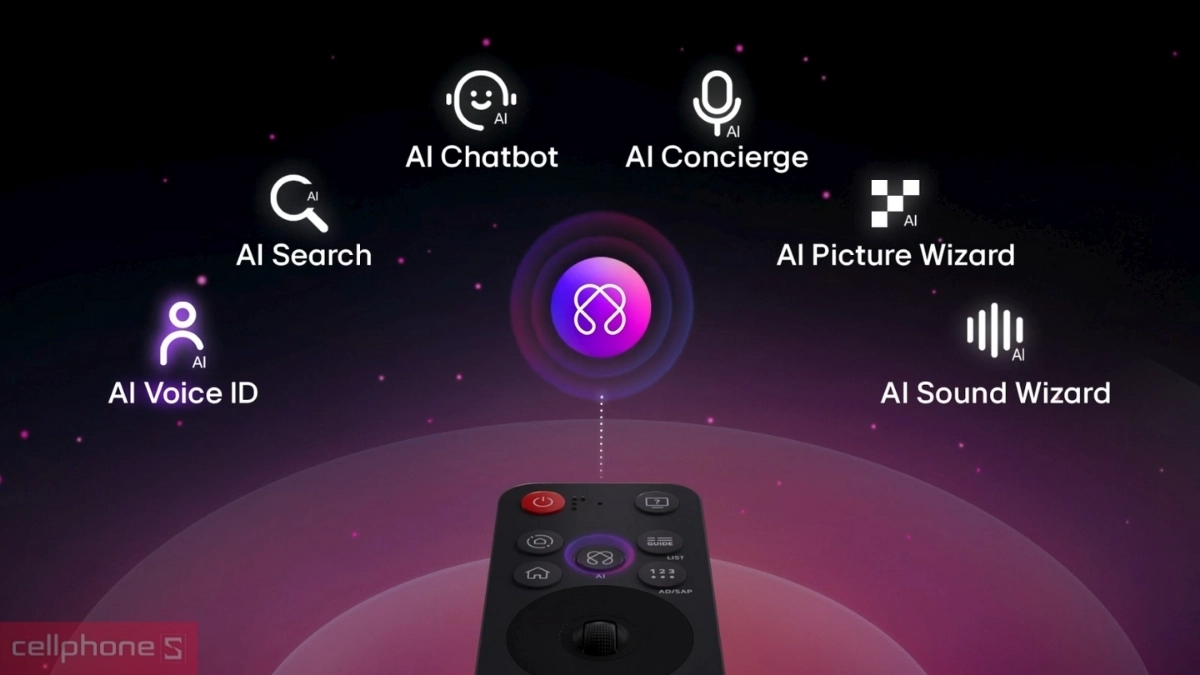 Hệ điều hành Tivi 55UA7350PSB