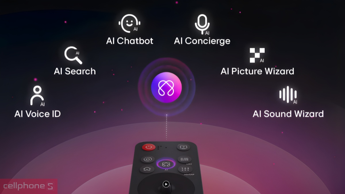 Tính năng thông minh và khả năng kết nối