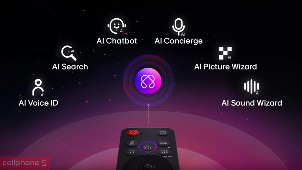 Smart Tivi LG UHD 4K được tích hợp công nghệ AI Picture Wizard