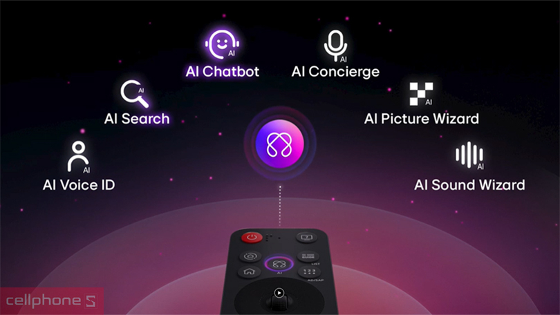 Trợ lý ảo hỗ trợ kèm của Smart tivi LG Evo OLED 83G5PSA 4K 83 Inch 2025