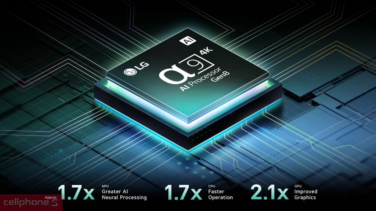 Công nghệ tivi LG QNED 86QNED9M 4K 86 inch 2025