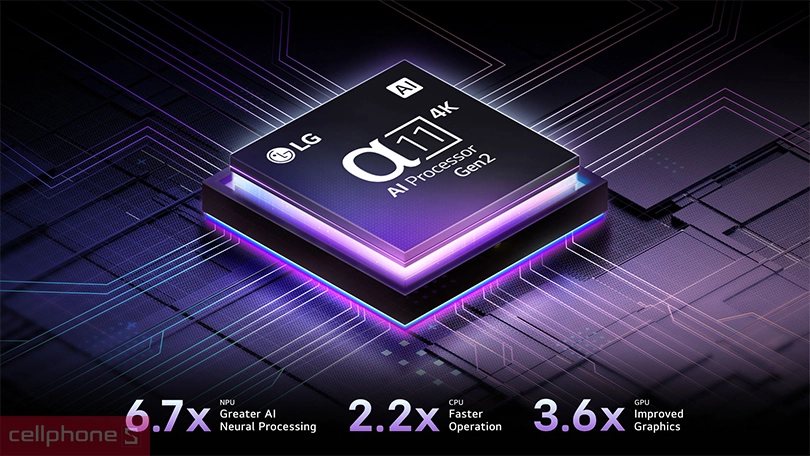 Công nghệ AI trên Smart Tivi LG evo OLED 65G5PSA 4K 65 inch 2025