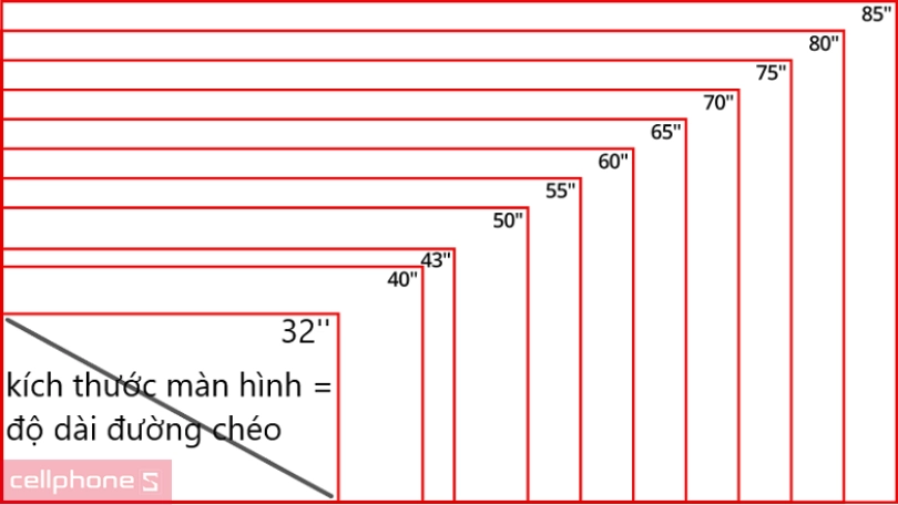 Kích thước tivi 55 inch Samsung được đo như thế nào?